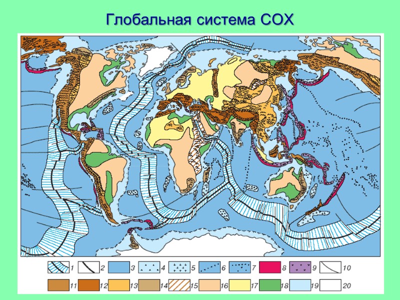 Глобальная система СОХ